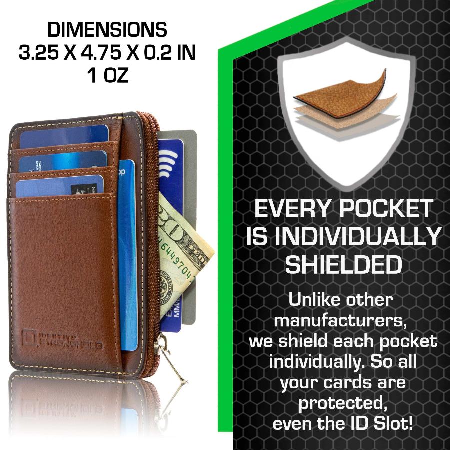 ID Stronghold RFID Secure Ultimate Mini Wallet – Slim, Unisex, Contactless Protection
