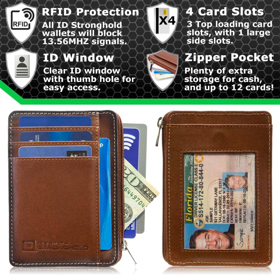 ID Stronghold RFID Secure Ultimate Mini Wallet – Slim, Unisex, Contactless Protection