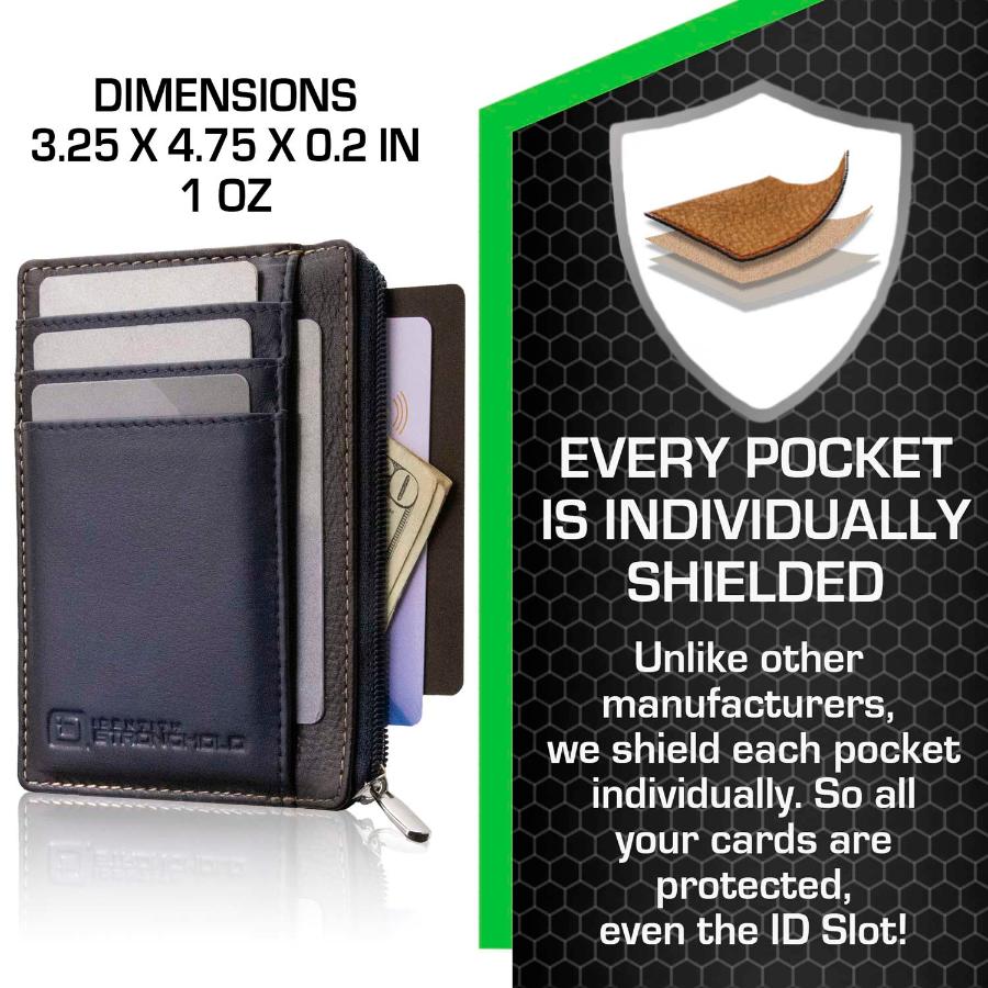 ID Stronghold RFID Secure Ultimate Mini Wallet – Slim, Unisex, Contactless Protection