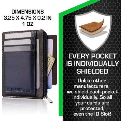 ID Stronghold RFID Secure Ultimate Mini Wallet – Slim, Unisex, Contactless Protection
