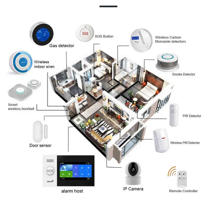 PGST 4G PG107 Tuya Wireless Home Alarm WIFI GSM Home Safety Belt Motion Detector Sensor Anti theft Alarm System Supports Alexa a