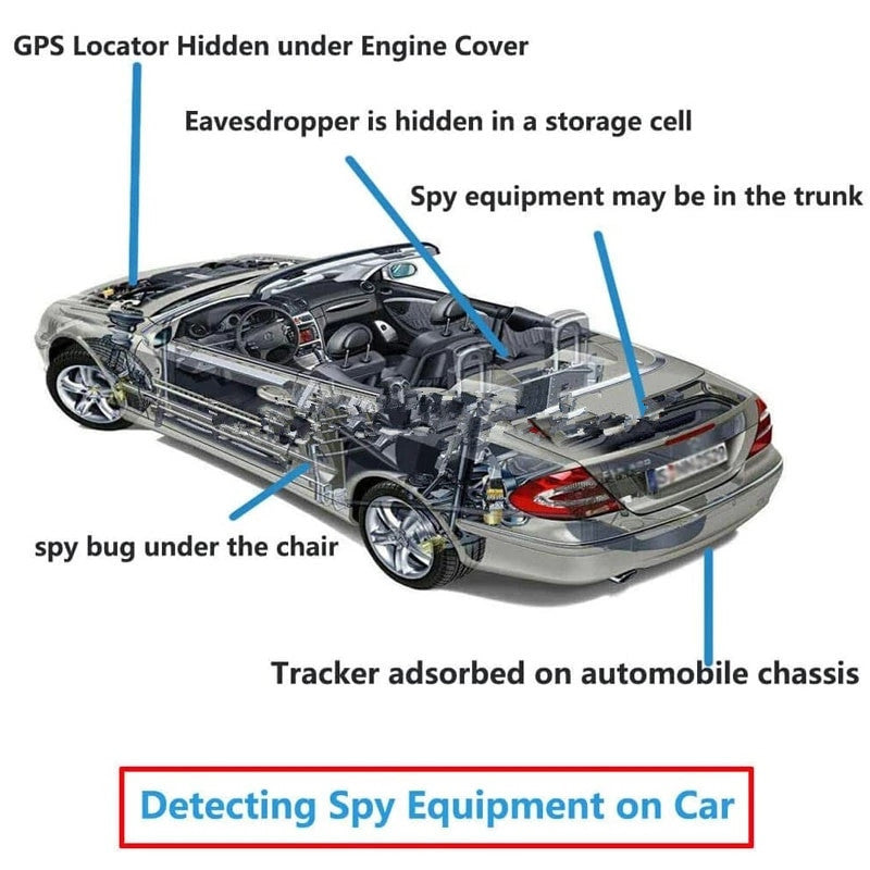 K88 Upgraded Anti-Spy Camera Bug Detector – RF Signal, Hidden Camera & GPS Finder