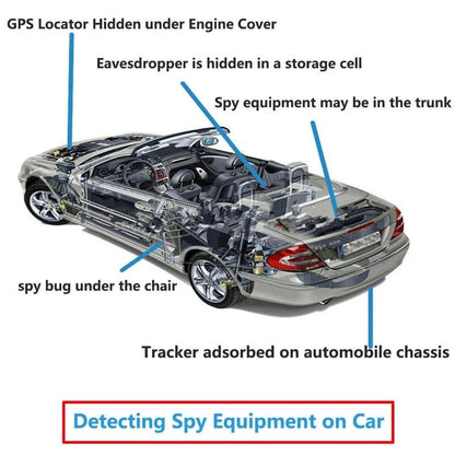 K88 Upgraded Anti-Spy Camera Bug Detector – RF Signal, Hidden Camera & GPS Finder