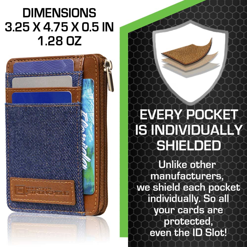 ID Stronghold RFID Secure Ultimate Mini Wallet – Slim, Unisex, Contactless Protection